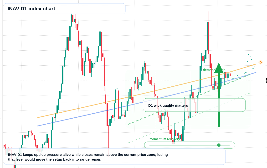 FX market snapshot