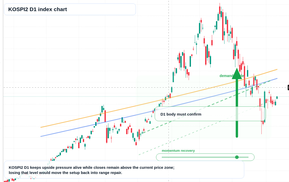 FX market snapshot