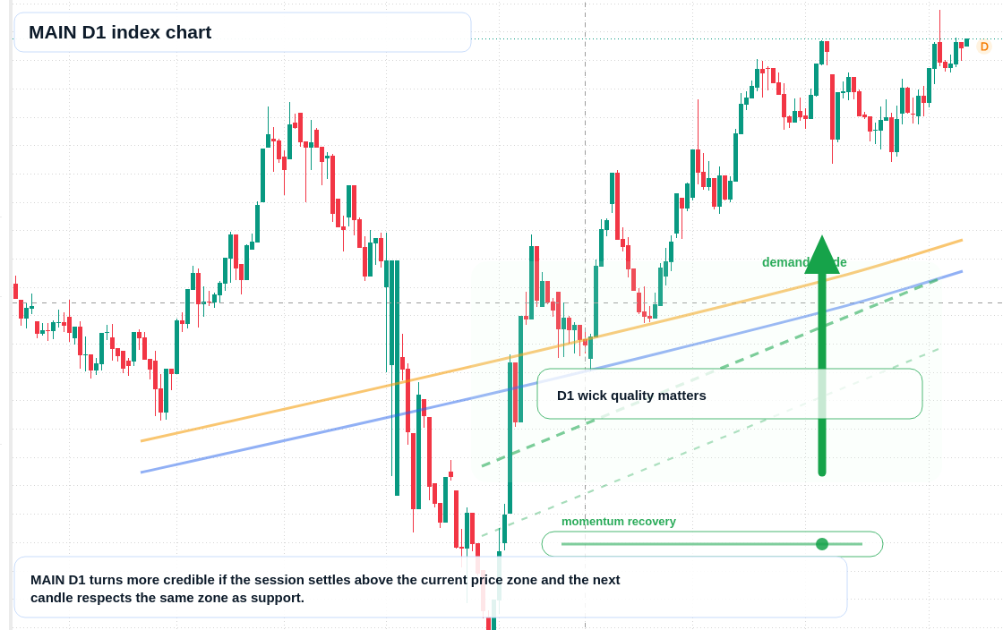 FX market snapshot