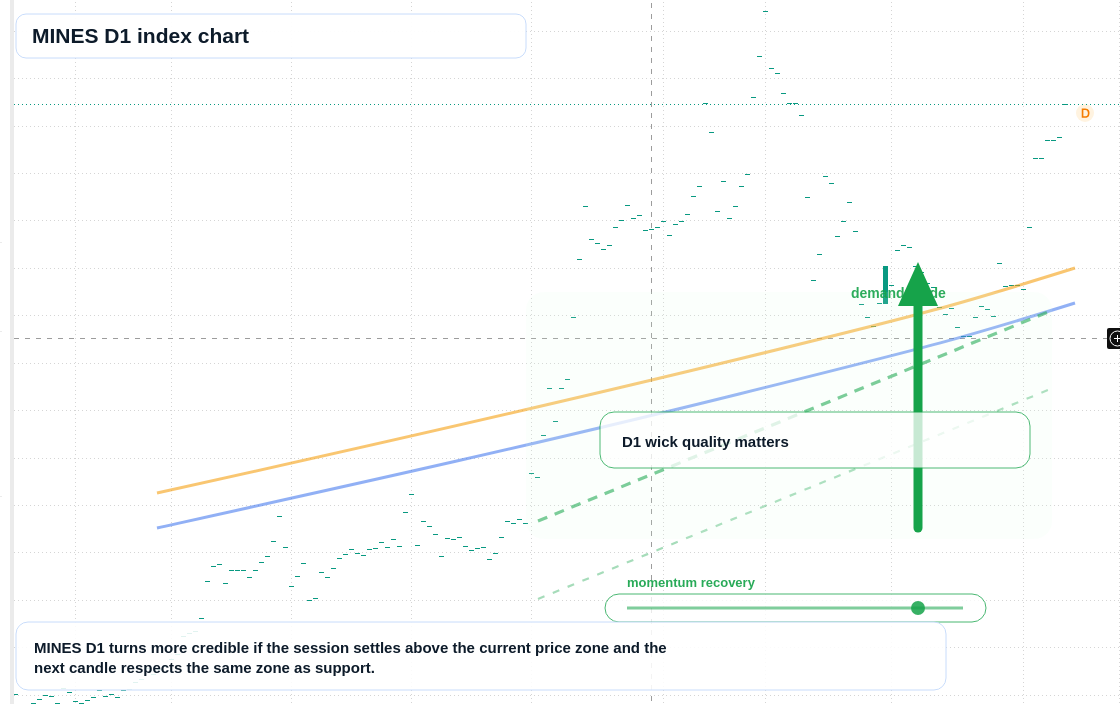 FX market snapshot