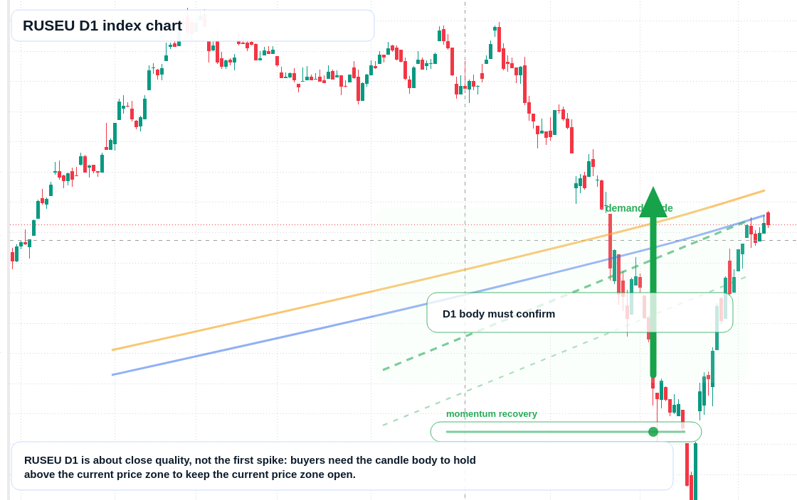 FX market snapshot