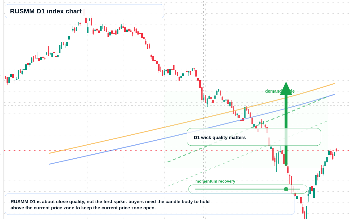 FX market snapshot
