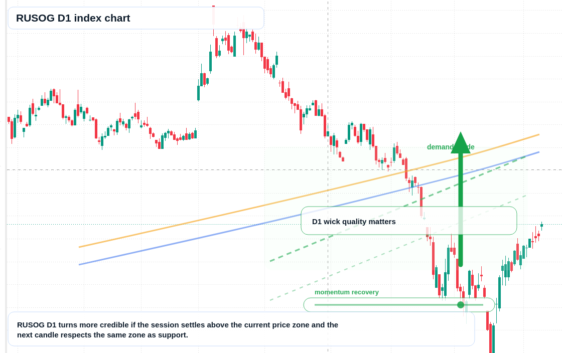 FX market snapshot
