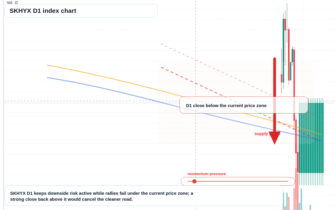 FX market snapshot