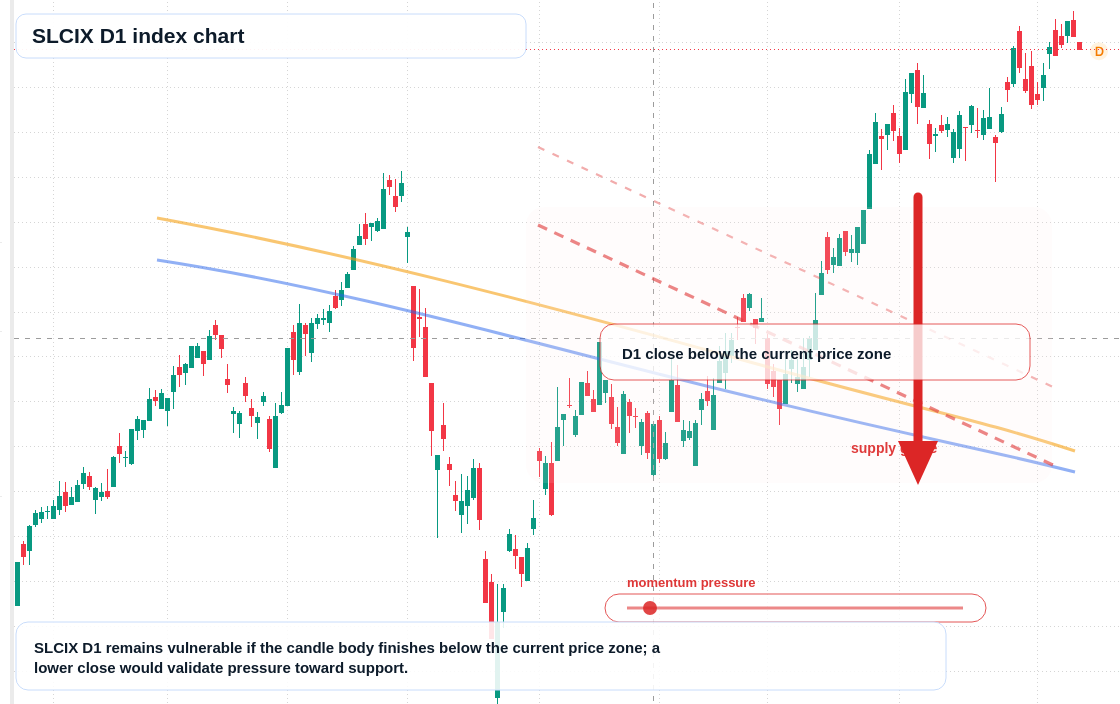 FX market snapshot