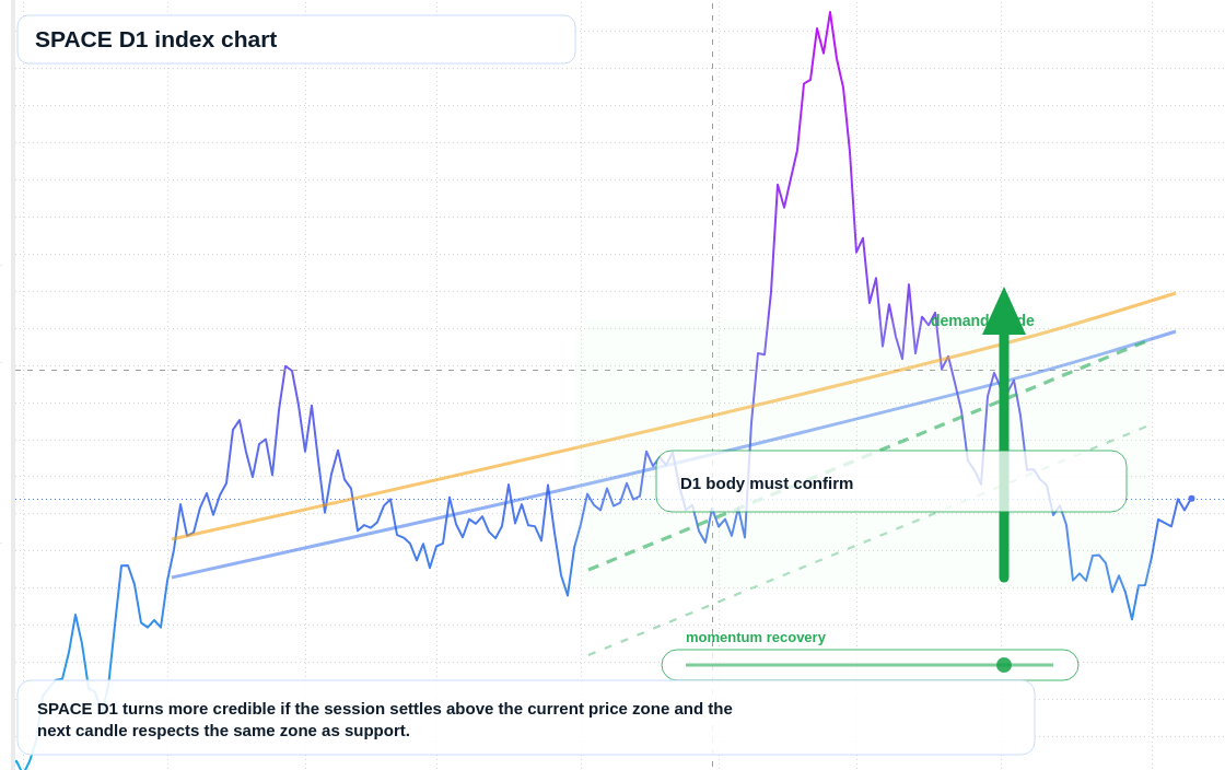 FX market snapshot