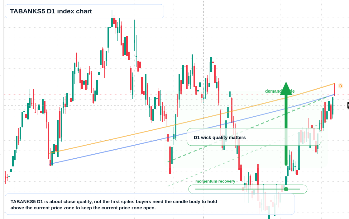 FX market snapshot