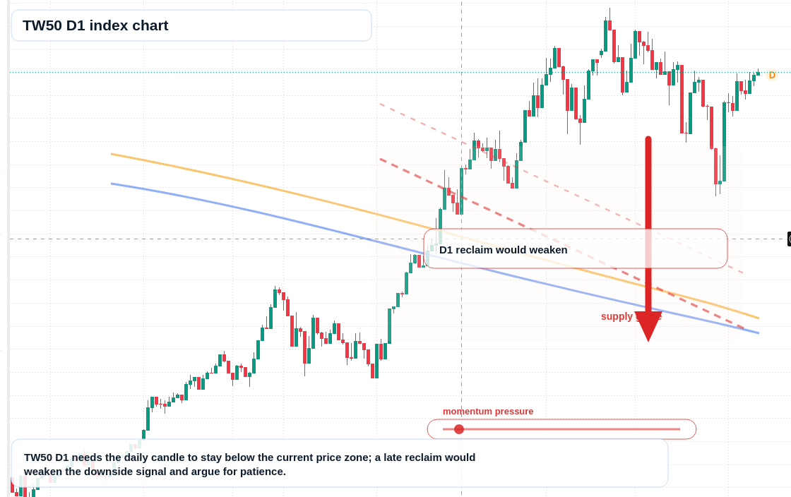 FX market snapshot