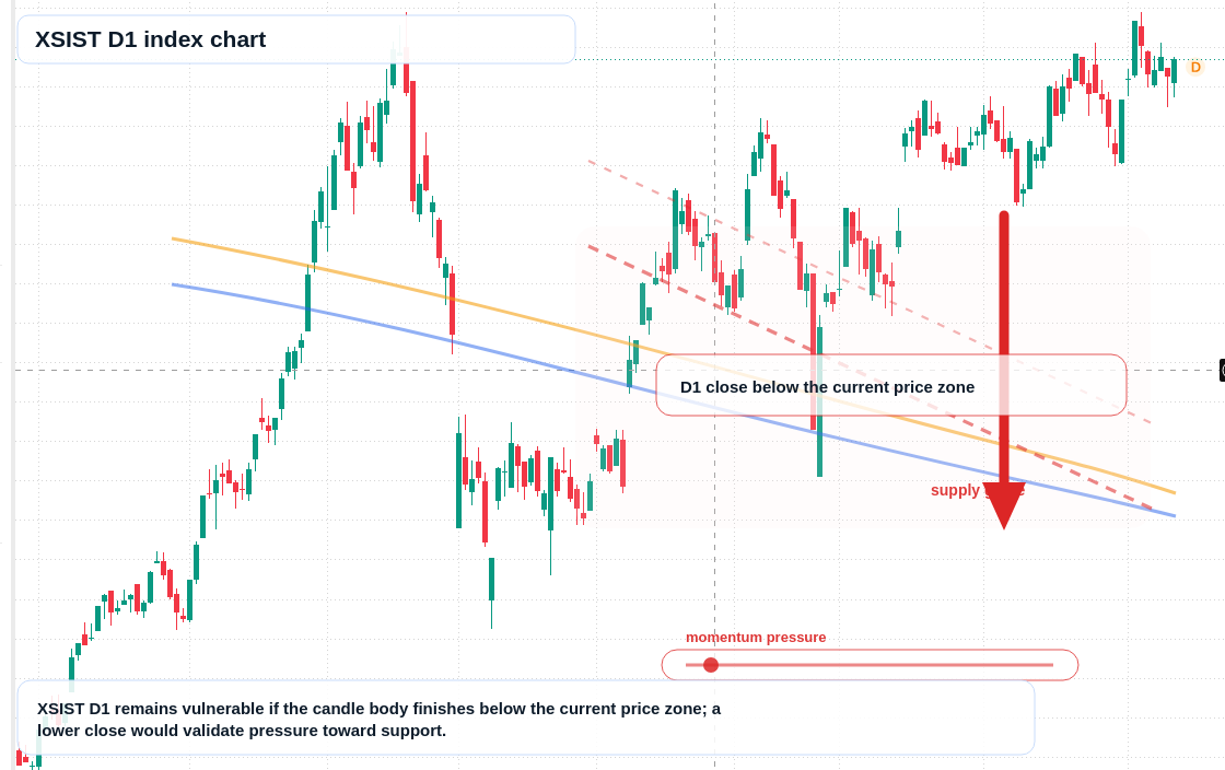 FX market snapshot