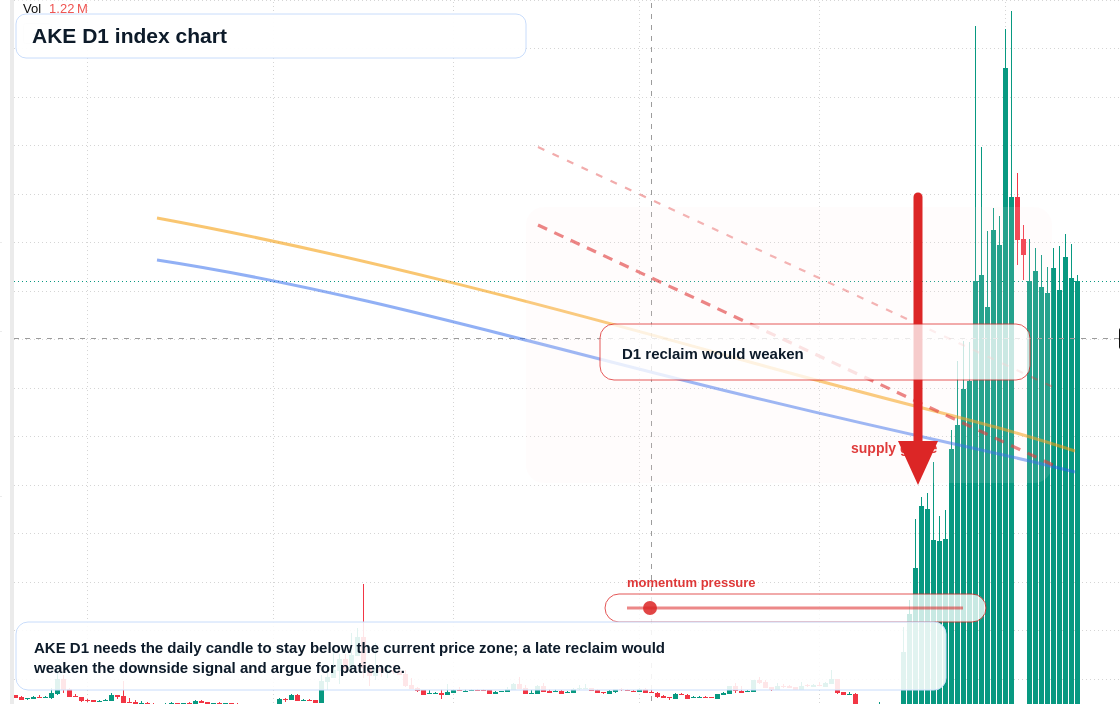 FX market snapshot
