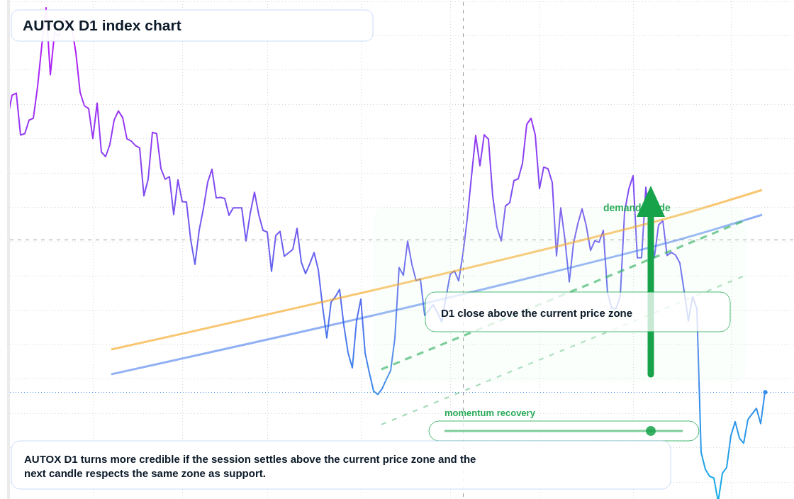 FX market snapshot