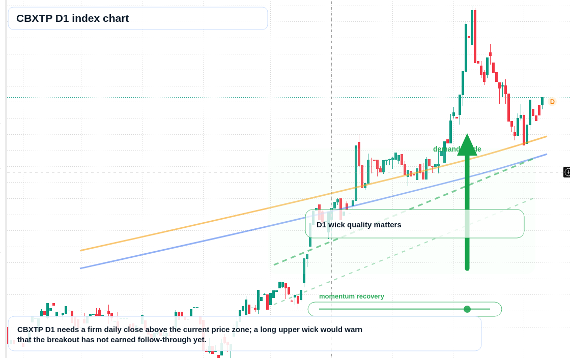 FX market snapshot