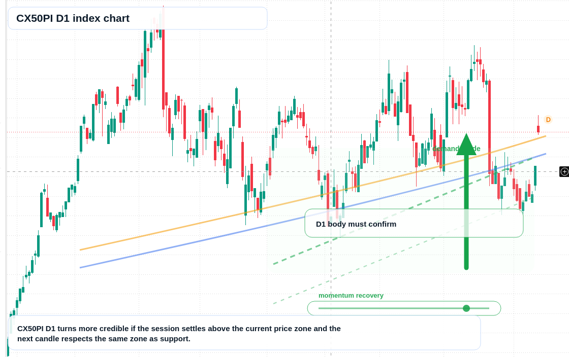 FX market snapshot