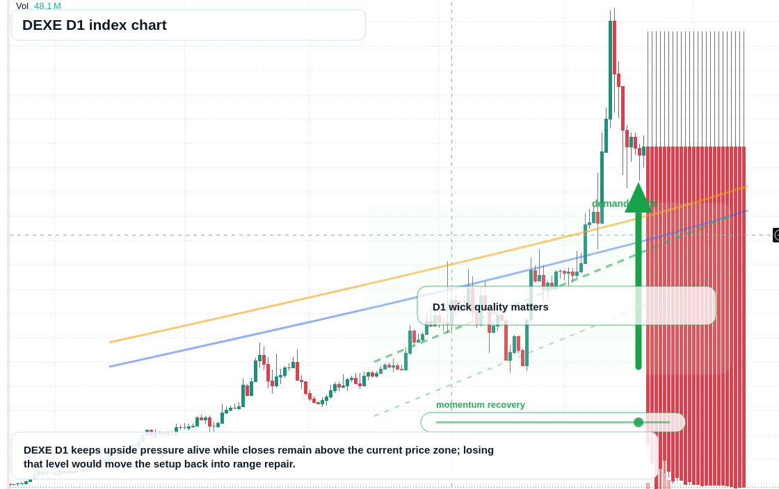 FX market snapshot
