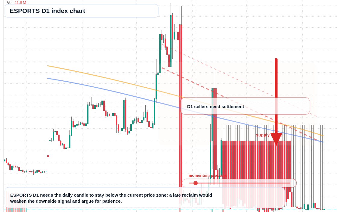 FX market snapshot