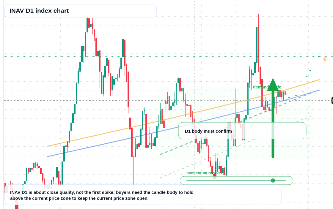 FX market snapshot