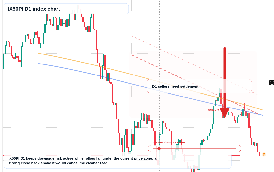FX market snapshot