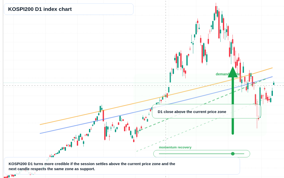 FX market snapshot