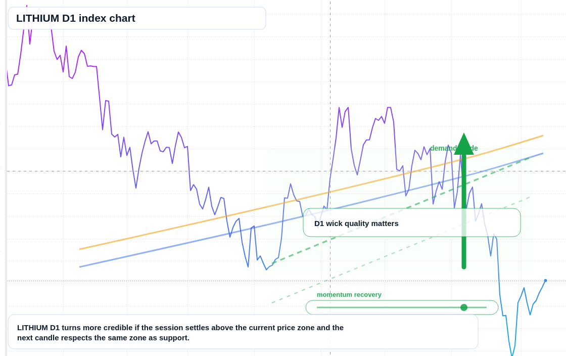 FX market snapshot
