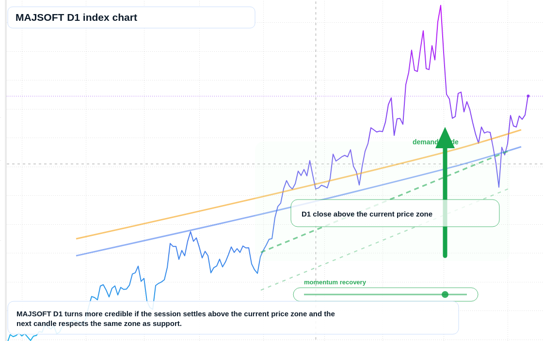 FX market snapshot