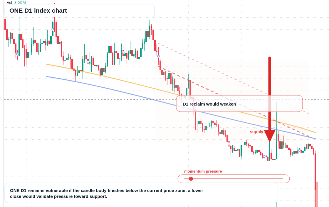 FX market snapshot