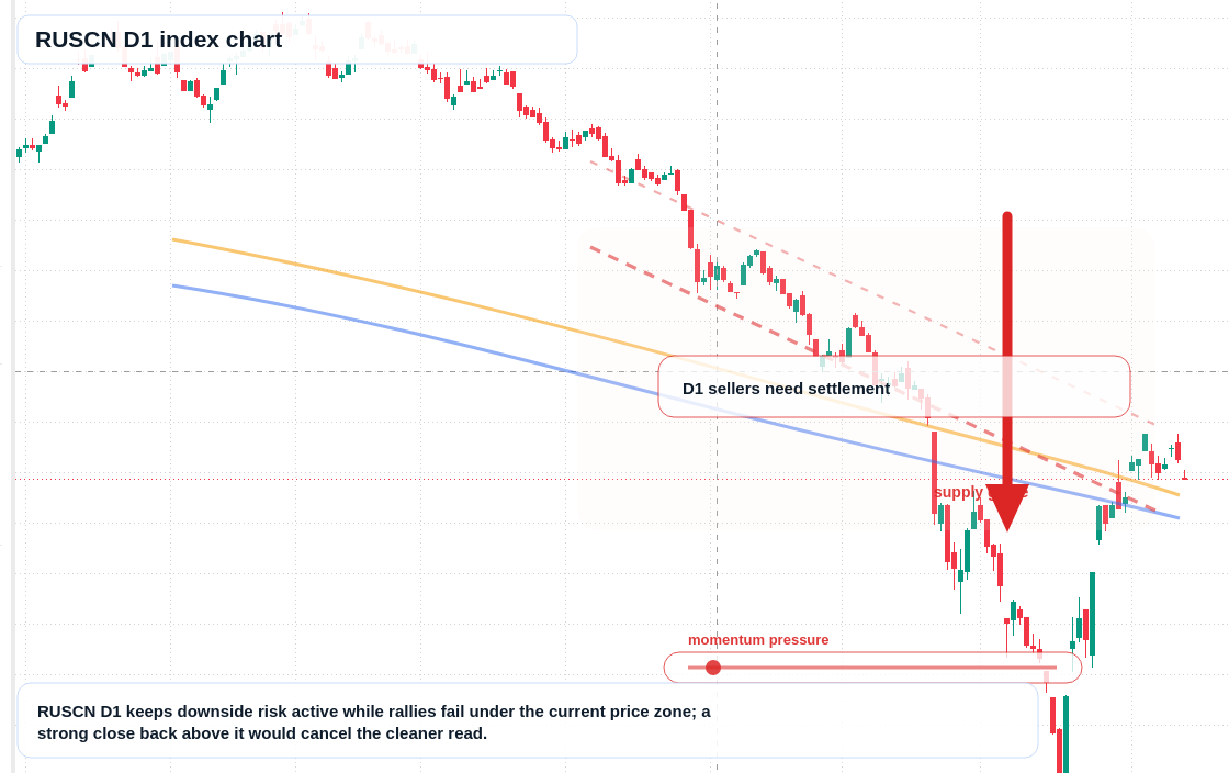 FX market snapshot