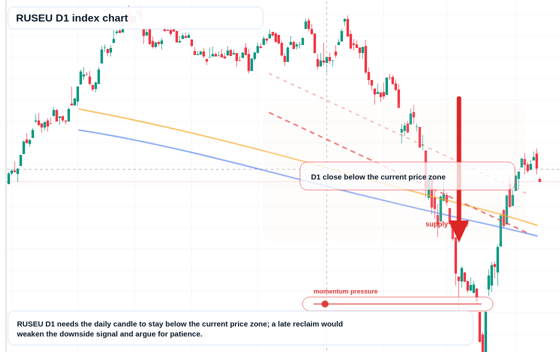 FX market snapshot