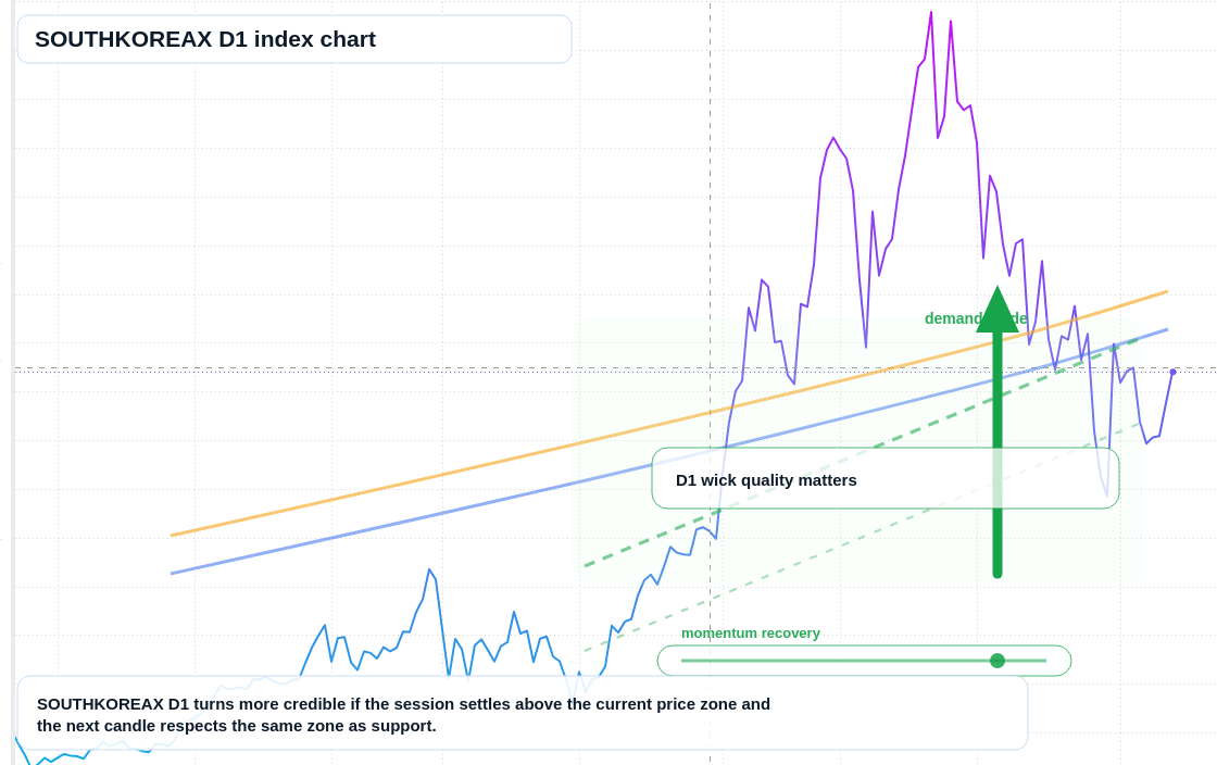 FX market snapshot