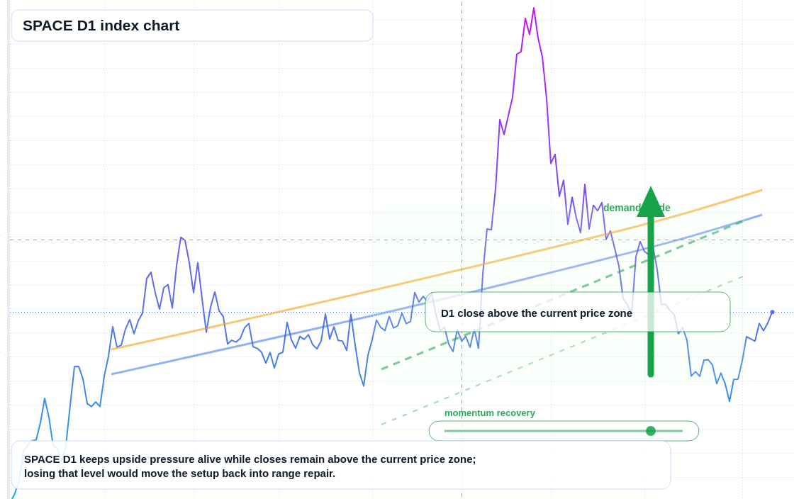 FX market snapshot