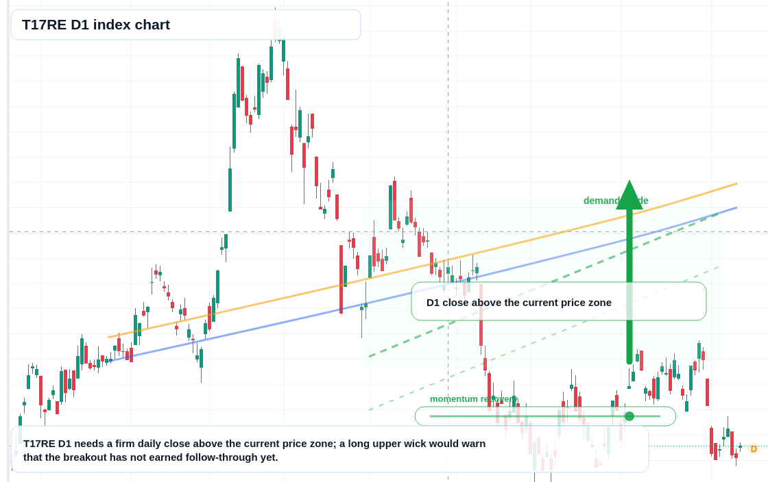 FX market snapshot