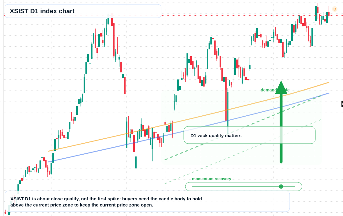FX market snapshot
