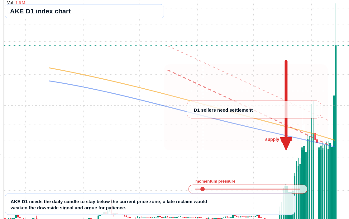 FX market snapshot