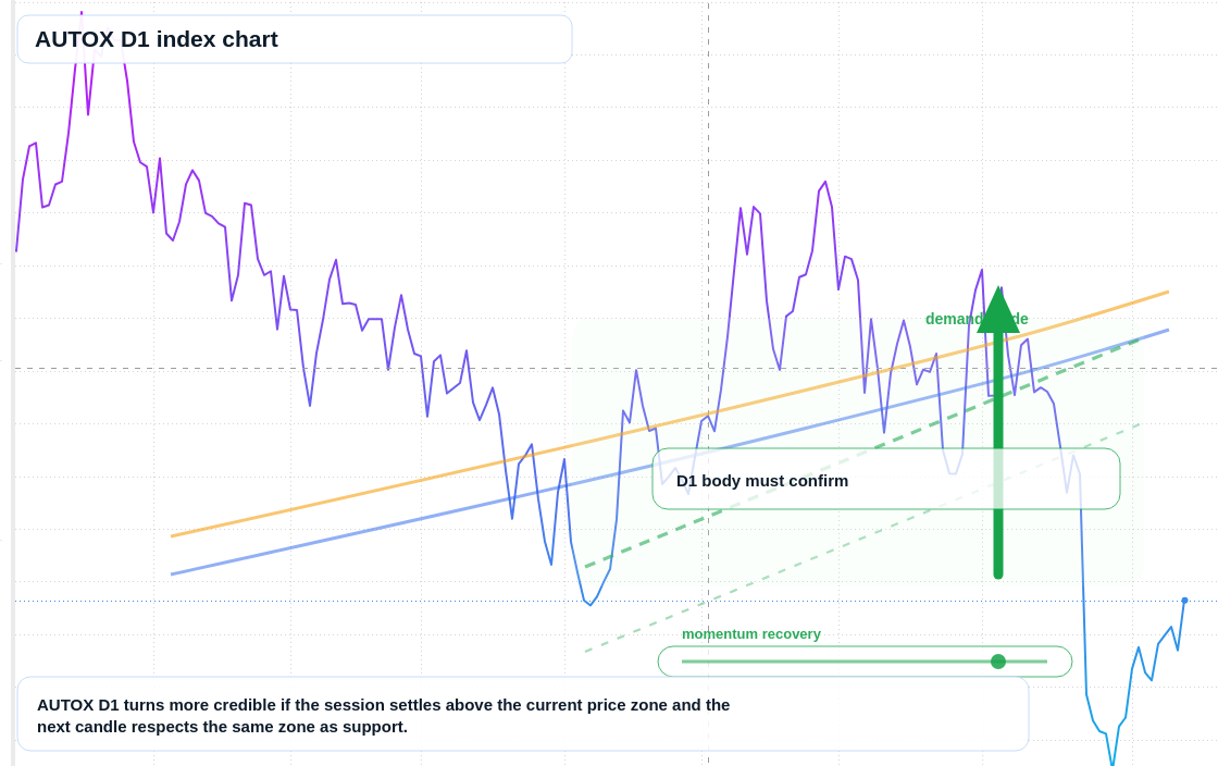 FX market snapshot