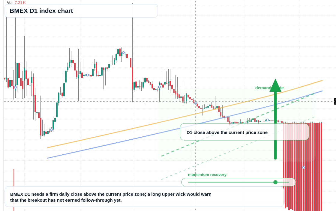 FX market snapshot
