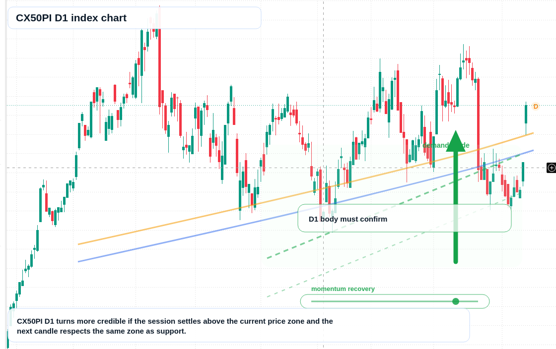 FX market snapshot