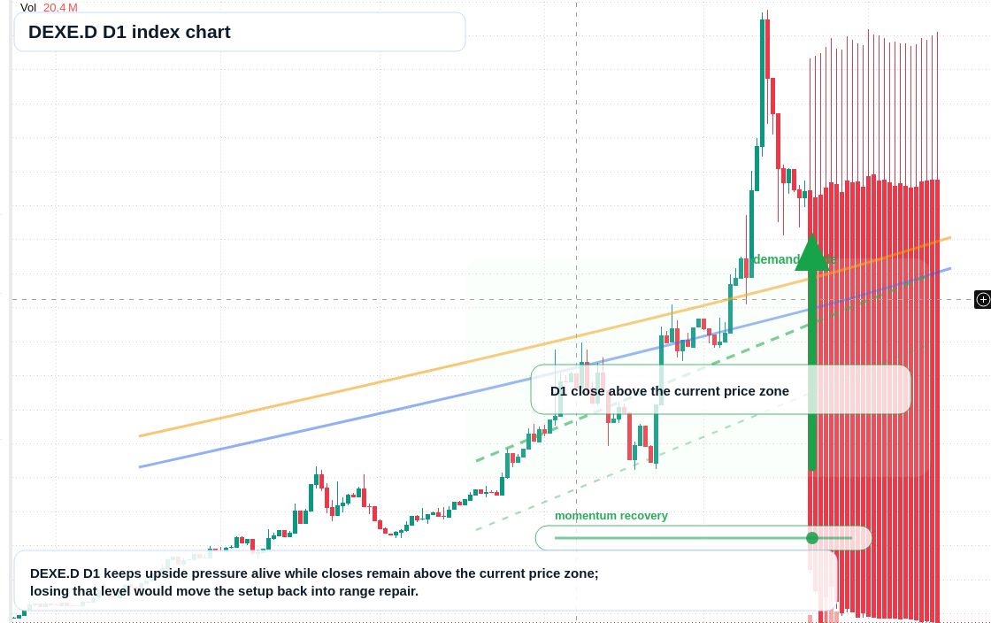 FX market snapshot