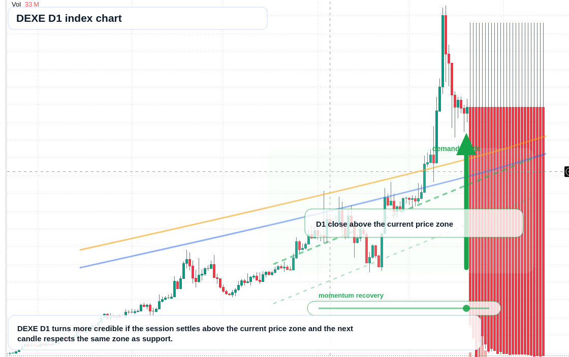 FX market snapshot