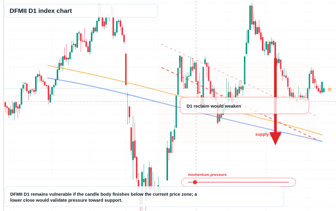 FX market snapshot