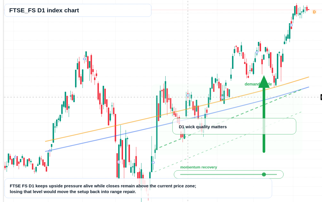 FX market snapshot