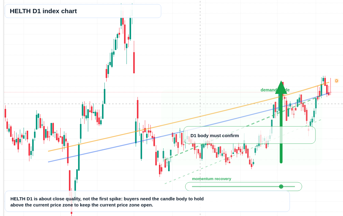 FX market snapshot