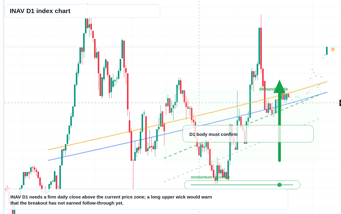 FX market snapshot