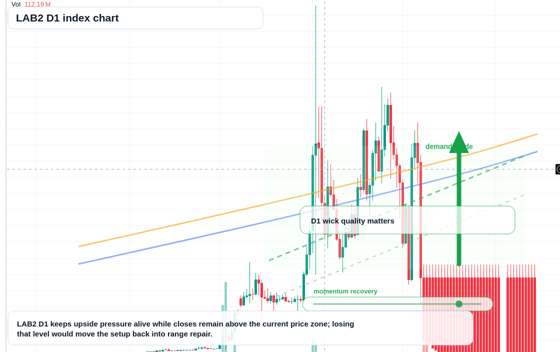 FX market snapshot