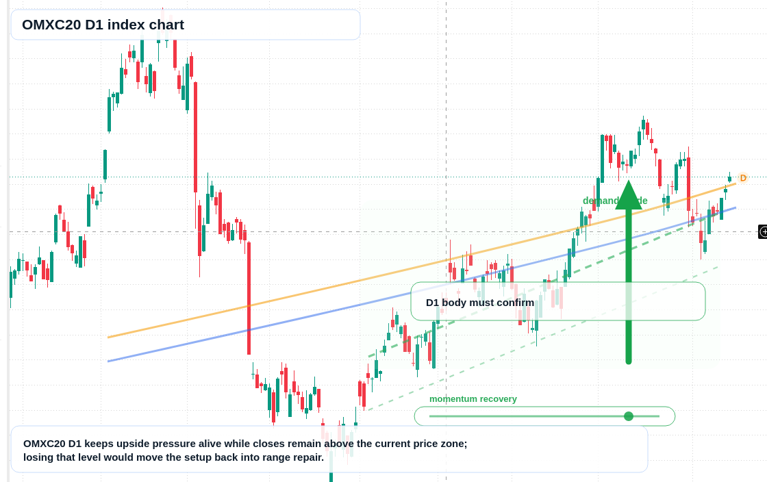 FX market snapshot