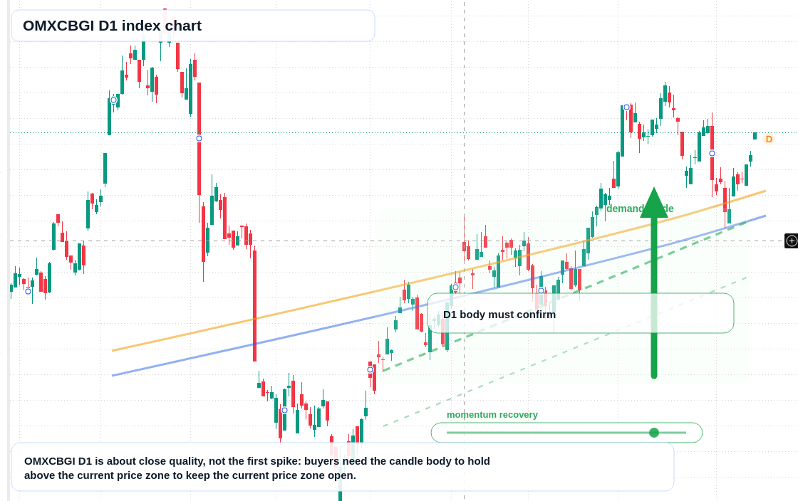 FX market snapshot