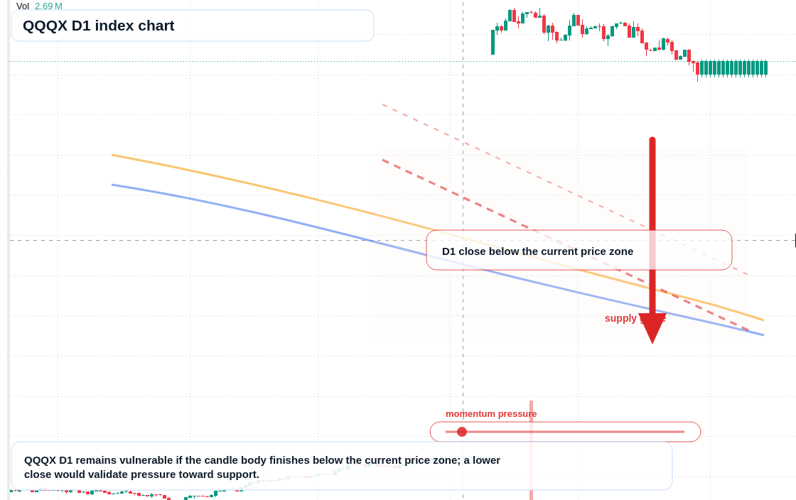 FX market snapshot
