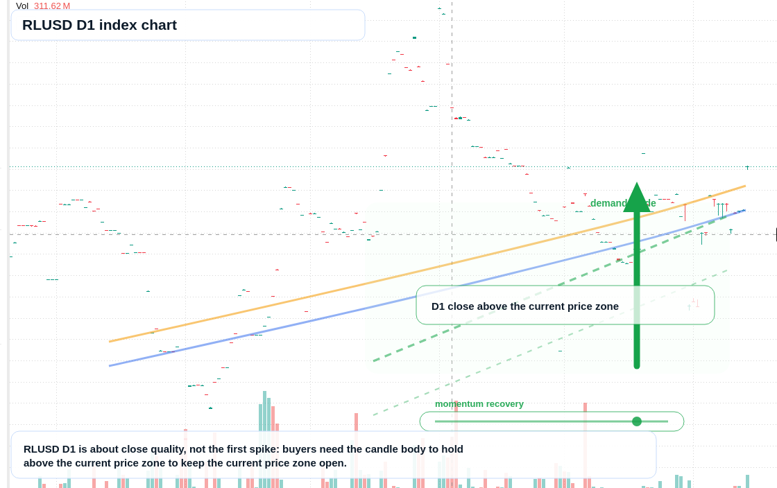 FX market snapshot
