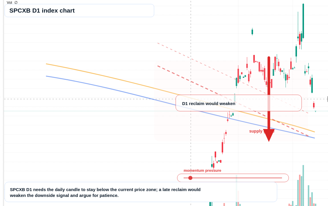 FX market snapshot