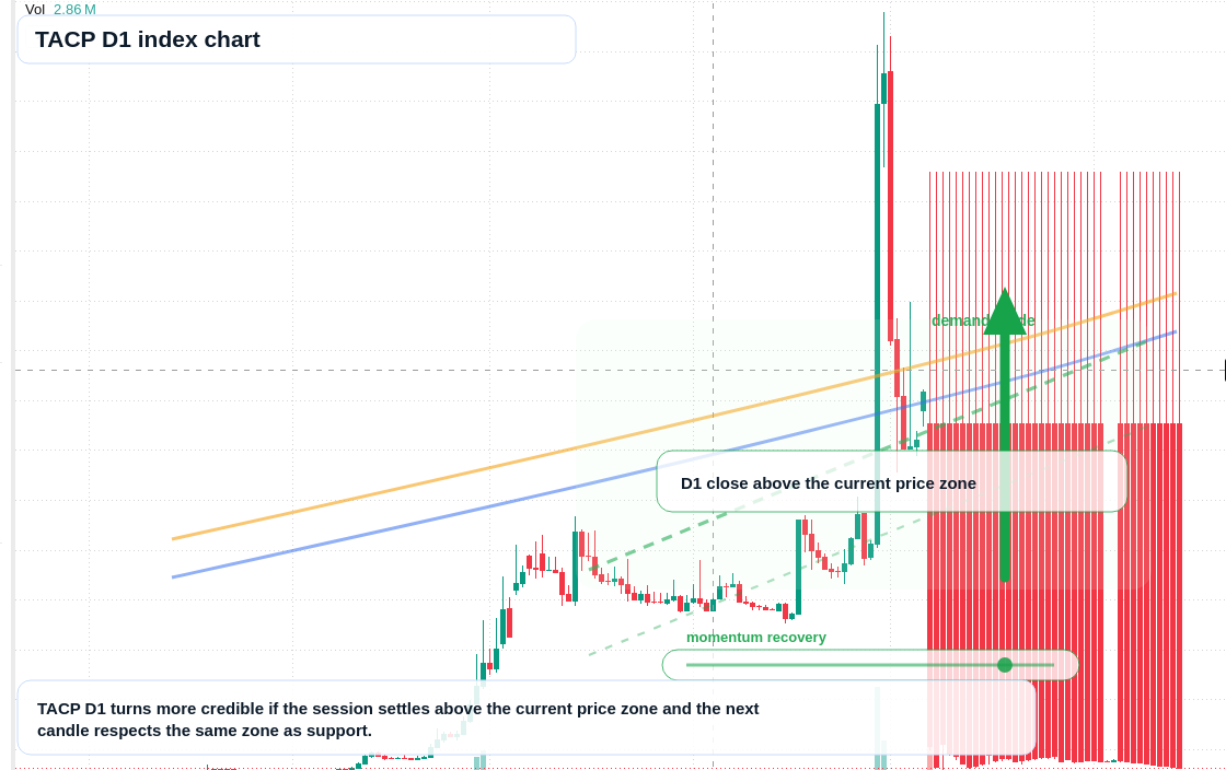 FX market snapshot