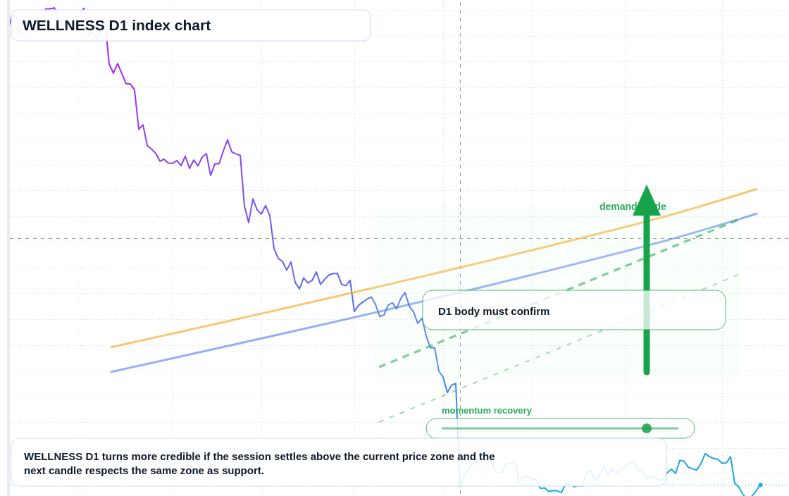 FX market snapshot