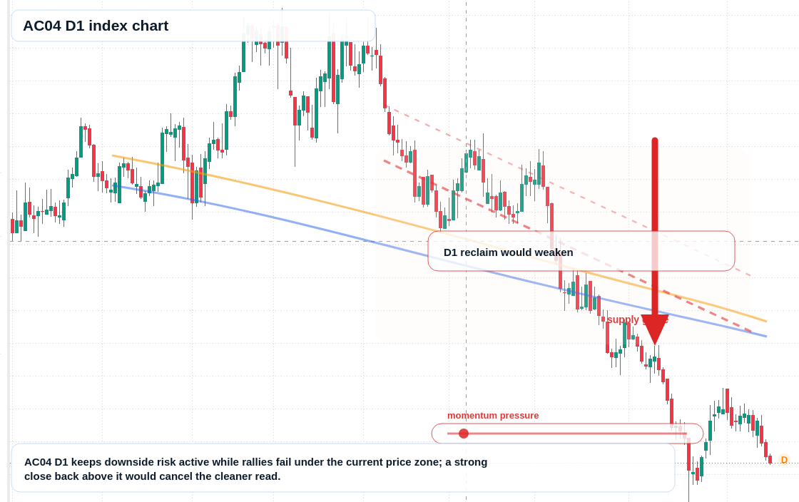 FX market snapshot